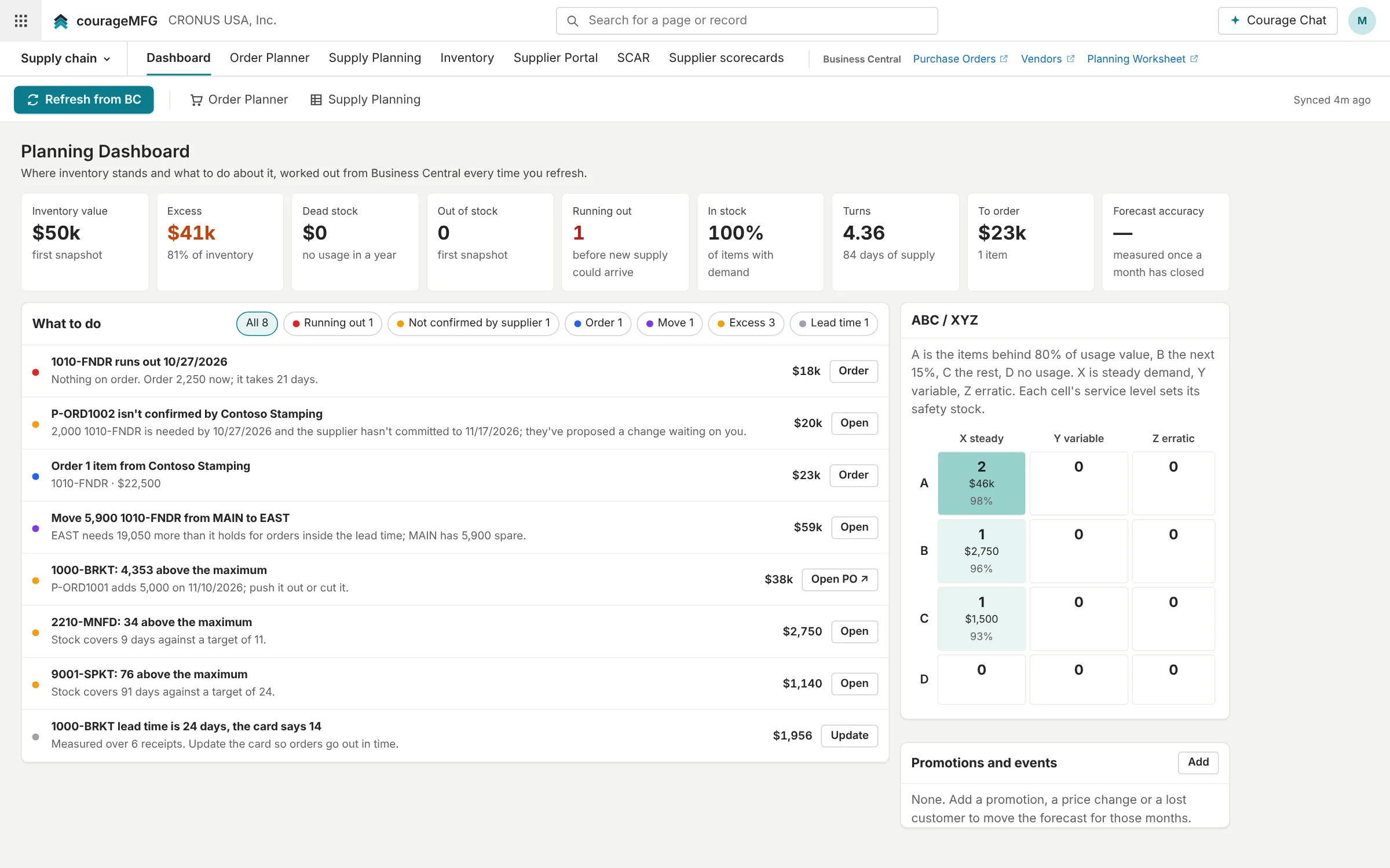 Planning dashboard with ABC/XYZ classes and inventory health